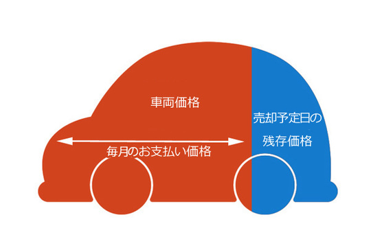 新車リース トヨタハイエース専門店 バレルパークス 滋賀県